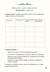Önbizalomhiány a testérzetekben